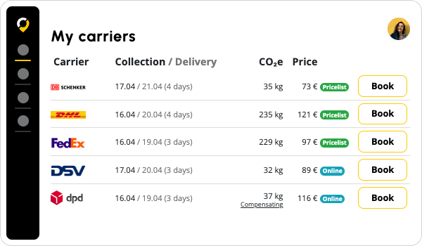 Multi-Carrier Transit Time Calculator for Transport and Logistics in Your Transport Management System Dashboard - Cargoson