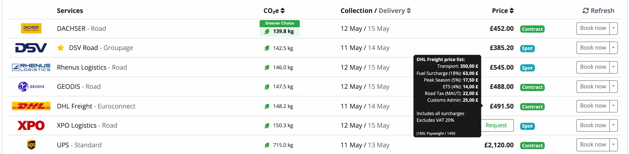 Cargoson shipment screen comparing DACHSER, DSV, DHL Freight and other carriers by price, transit time and CO2 for a pallet from Manchester to Düsseldorf