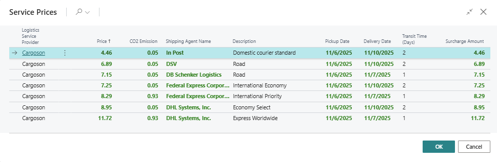 Valkonix Ship - Cargoson usporedba cijena i CO2 emisija