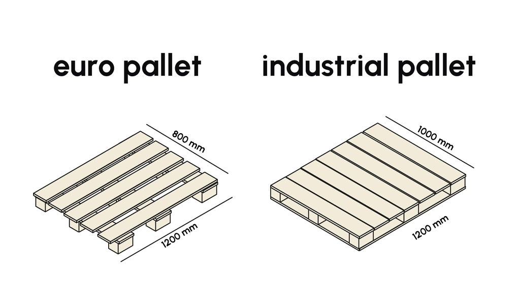 EUR/EUR1 pallet vs Industrial (EUR2) pallet