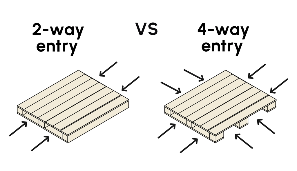 Two-way vs four-way entry pallets