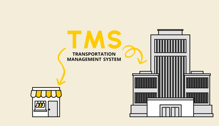 Sistem de management al transporturilor pentru afaceri mici
