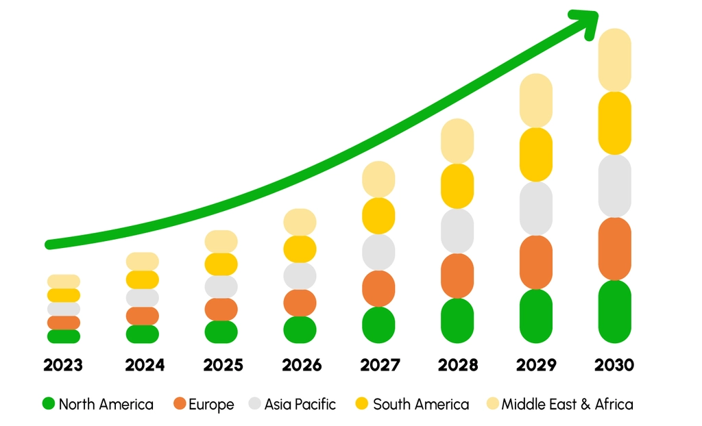 Transporto valdymo programinės įrangos tendencija 2023–2030 m.