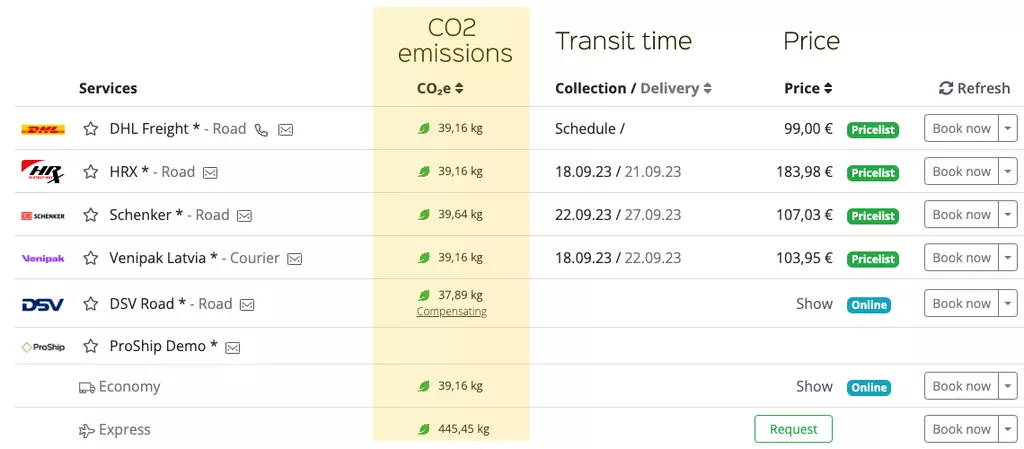 CO2-equivalent GHG emissions as new transport decision criteria (Cargoson)