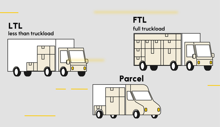 Zásilky, LTL a FTL přeprava: Jaký je rozdíl?