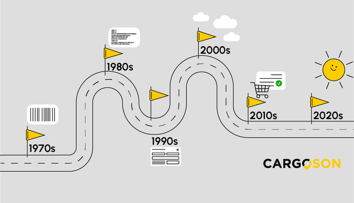 Transporto valdymo sistemų istorija pagal dešimtmečius: nuo 1970-ųjų iki 2020-ųjų