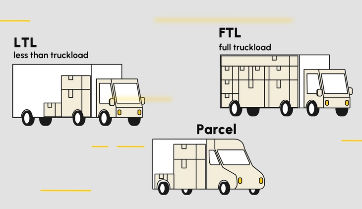 Verzending van pakketten, LTL en FTL: wat is het verschil?